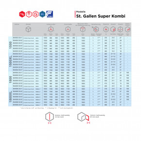 Konfigurator - Waffenschrank St. Gallen WF Super Kombi