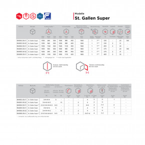 Konfigurator – Waffenschrank St. Gallen WF Super